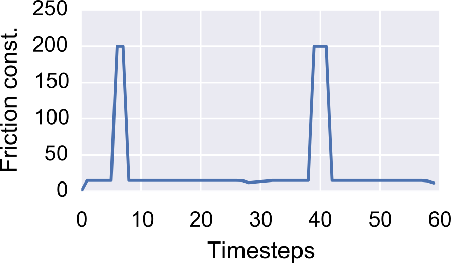 The virtual friction
											constant